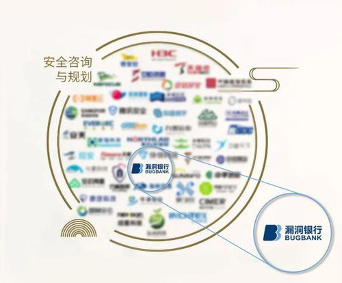 谋乐科技BUGBANK入选中国网络安全行业全景图第十版八大细分领域