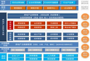 瀚维特科技亮相2018金万维伙伴大会,赋能地产行业伙伴信息化转型